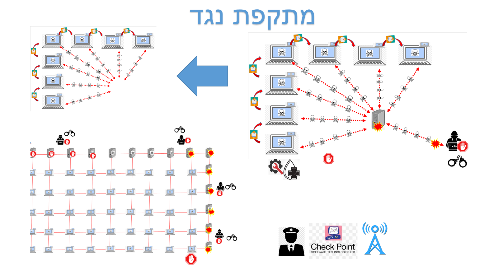 בוטנט ואנטי בוטנט