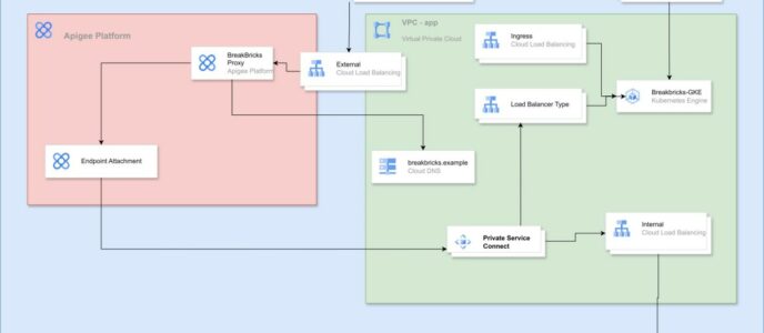 מעבדות GCP Cloud – מעבדה שביעית